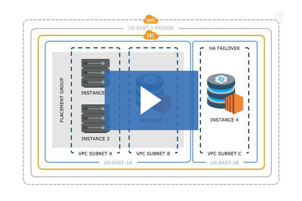 How To Deploy Helix Core on AWS