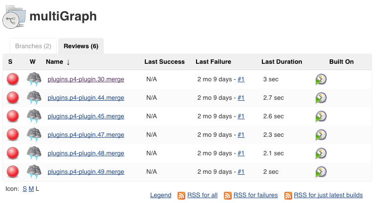 Helix4Git Pull Requests